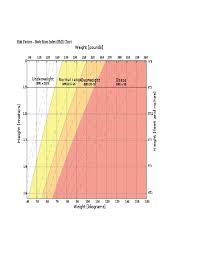 Risk Factors Body Mass Index Bmi Chart Free Download