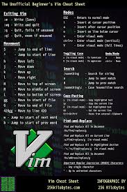 The Beginner S Vim Cheat Sheet Cheat Sheets Cheating Computer Learning