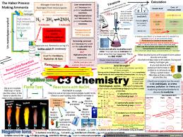 C2 Aqa Chemistry Revision Posters New Spec Aqa Chemistry Chemistry Revision Gcse Chemistry Revision
