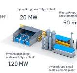 Green Ammonia | Power-to-X | thyssenkrupp Uhde