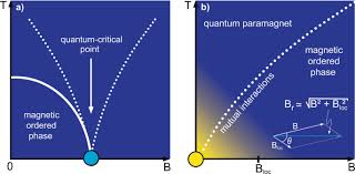 I realize there is a family of cad software out the aim of /r/physics is to build a subreddit frequented by physicists, scientists, and. Unveiling The Physics Of The Mutual Interactions In Paramagnets Scientific Reports