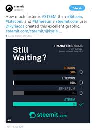 In this article, beincrypto takes a look at previous bitcoin (btc) and ethereum (eth) price movements cycles. Stats How Much Faster Is Steem Than Bitcoin Litecoin And Ethereum Steemit