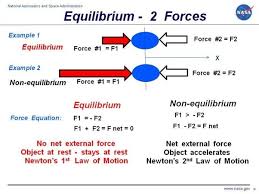 This refers to the equilibrium that develops between different states or phases of a substance such as solid, liquid and gas. What Are The Equilibrium Of Forces Quora