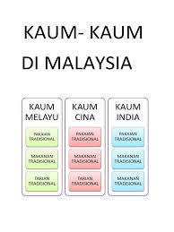 Pada bagian dinding pun terbuat dari kayu yang dihiasi dengan lukisan. Kaum Di Malaysia