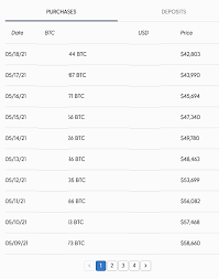 As bitcoinist reported earlier today, the weekend was savage for cryptocurrency.the total crypto market cap dumped more than $15 billion in 24 hours, falling well below the $300 billion level we were so excited about last week. The Crypto Crash Isn T A Crash It S A Alleywatch