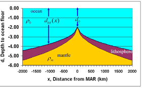 Sea Floor Spreading Theory You can edit any of drawings via our online image editor before downloading. sea floor spreading theory