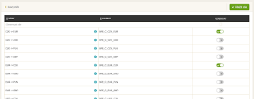 Pridajte svoj komentár k tejto stránke. Czk To Usd Convert