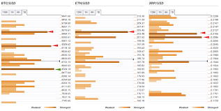 Our xrp price prediction for 2021. Top 3 Coins Price Prediction Bitcoin Ethereum And Ripple Eth Usd And Xrp Usd Lacks Healthy Support Confluence Detector