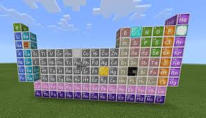 The chemistry update for minecraft: Periodic Table In Minecraft Iupac 100