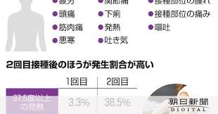 このアカウントには、性的興奮を催すリンクや破廉恥な画像を多数含みます。 もし嫌悪感を感じたらミュートないしはブロック下さい。 #uncensored #無修正 #pornstar #av女優. ã‚³ãƒ­ãƒŠãƒ¯ã‚¯ãƒãƒ³æŽ¥ç¨® è§£èª¬ã—ã¾ã™ è·åŸŸæŽ¥ç¨® æ–°åž‹ã‚³ãƒ­ãƒŠã‚¦ã‚¤ãƒ«ã‚¹ æœæ—¥æ–°èžãƒ‡ã‚¸ã‚¿ãƒ«