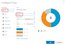 Status And Trend Work Item Query Based Charts Azure