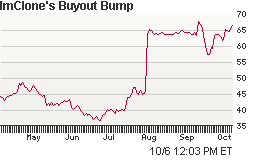 Bristol Myers Loses Imclone But Gains 1 Billion Health