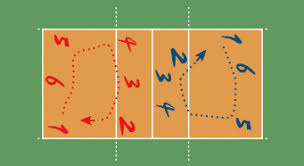 Check spelling or type a new query. Macam Macam Posisi Pemain Bola Voli Beserta Nama Dan Tugasnya Penjaskes Co Id