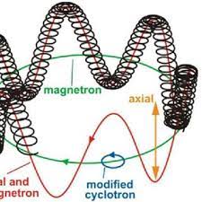 Print(mystery(x, y)) what is output when the user enters 5, 8, and 2? Pdf Neutrinoless Double Electron Capture