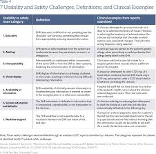 Sample Safety Report Format Examples Monthly Health And Annual Throughout Annual Health And Safety Report Template In 2020 Health And Safety Best Templates Templates