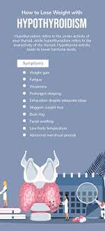 Content updated daily for lose weight fast hypothyroidism How To Lose Weight With Hypothyroidism Fatty Liver Disease