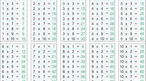 Las Tablas Del 1 Al 15 Buscar Con Google En 2020 Tablas De Multiplicacion Tablas De Multiplicar Tablas