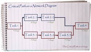 Network Chart Archives Management Pocketbooks