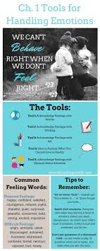 How To Talk So Little Kids Will Listen Tools For Handling Emotions Handling Emotions Gentle Parenting Emotions
