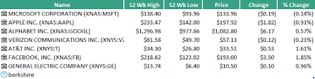 Average volume has been 537,400 shares over. Add Real Time Stock Prices And Metrics To Excel Thespreadsheetguru