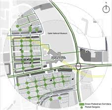 Penggunaan identitas anak secara tidak bertanggung jawab untuk bermain media sosial, menurut kpai adalah salah satu wujud data cyber crime. Qatar National Museum Transit Oriented Development The Masterplan For The Urban Regeneration Of A Green Tod Sciencedirect