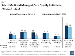 Medicaid Reforms To Expand Coverage Control Costs And