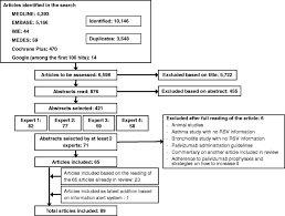 flow chart of study selection process rsv respiratory