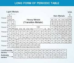 The atomic number is equal to the number of electrons or protons in a neutral atom. Moseley S Periodic Law