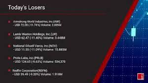 Us dollar / convert usd to ron. Investorchannel S Us Stock Market Update For Tuesday July 28 2020 16 05 Est