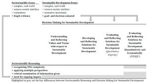 We did not find results for: Sustainability Free Full Text Quantitative Modelling And Perspective Taking Two Competencies Of Decision Making For Sustainable Development Html