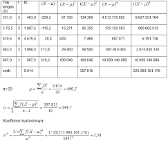 30 contoh soal indeks harga kumpulan contoh soal Http Fe Unisma Ac Id Materi 20ajar 20dosen Stats Aririz Ma 20kurtosis Pdf