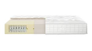 Diese portale bieteten dir verschiedenen testberichte aus den bereichen. Rowa Matratzen Etera Mit Boxspring Komfort Das Super Liegegefuhl