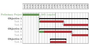 gantt charts are the best charts part 2 rave pubs