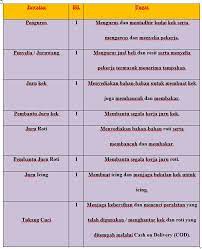 Anda perlu mempunyai idea yang jelas tentang apa yang akan dikenakan untuk mendapatkan perniagaan dan berjalan. Shahrul Sweetcake Bakery Carta Organisasi Syarikat