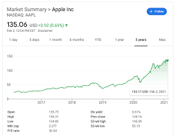 Apple stock price history charts aapl dogs of the dow. How To Buy And Invest In Apple Stock Step By Step Benzinga