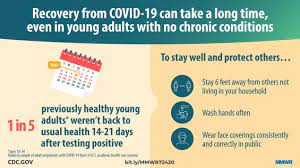 Feb 22, 2021 · watch for symptoms. Symptom Duration And Risk Factors For Delayed Return To Usual Health Among Outpatients With Covid 19 In A Multistate Health Care Systems Network United States March June 2020 Mmwr