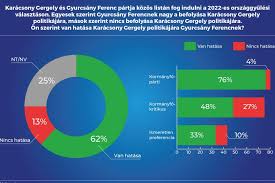 Lehetetlen helyzet elé állítja a magyar turkálókat a brexit. Karacsony Gergely Elarulta Budapestet Igy Lett Inkabb Miniszerelnok Jelolt Ripost