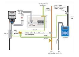 Pdf drive investigated dozens of problems and listed the biggest global issues facing the world today. Electrical Wiring Diagrams Pdf Free Image Diagram Electrical Wiring Electrical Wiring Diagram Electricity