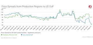 Mississippi River Congestion Still Weighs On Soybean Market