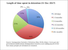 The Detention Forum Guide To Navigating Immigration