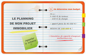 Utilisez notre appareil de calcul de prêt immobilier pour connaître rapidement le coût total de votre crédit en fonction des mensualités souhaitées, de la durée et du narration immobilier. 1 Je Determine Le Budget Previsionnel De Mon Projet Immobilier Meilleurtaux Com