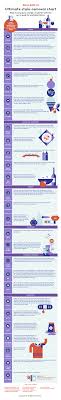 A natural spot of color contrasting with the ground. How To Remove Stains In One Easy Chart Real Simple