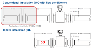 It offers an alternative solution to gas. Reducing Operational Uncertainty In Large Volume Gas Transfers
