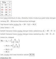 Logis ide atau pesan yang disampaikan melalui bahasa indonesia ragam ilmiah dapat diterima akal. Contoh Latihan Soal Soal Pilihan Ganda Matematika Tentang Statistika