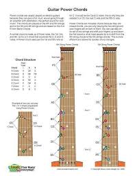 You Re Never Too Old To Play The Guitar If You Have Always Wanted To Learn How To Play The Guitar And Do Guitar Power Chords Guitar Chords Guitar Chord Chart
