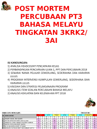 Calon wajib menduduki semua instrumen pentaksiran bagi mata pelajaran yang didaftar. Post Mortem Percubaan Pt3