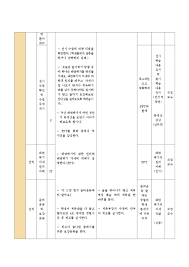 높이뛰기 장소 체육관 대상 고등학교 1학년 인원 35명 시간 수업주제 높이뛰기 실전 연습. êµìœ¡í•™ ì¤'í•™êµ 1í•™ë…„ ì²´ìœ¡ ìˆ˜ì—… ì§€ë„ì•ˆ ë†'ì´ë›°ê¸° ë°°ë©´ë›°ê¸° ì¸ë¬¸ êµìœ¡