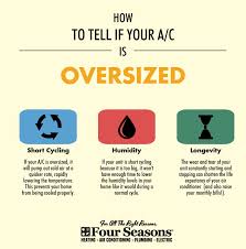 How To Tell If Your Ac Is Oversized Oversizedac Airconditioner Airconditioning Tips Actips Sandi Hvac Repair And Maintenance Heating And Air Conditioning