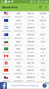 Use the flexible customization options and dozens of tools to help you understand where bitcoin prices are headed. Bitcoin Price Live Chart Trading