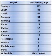 We did not find results for: Statistik Pembuangan Bayi 2018 Malayfeers